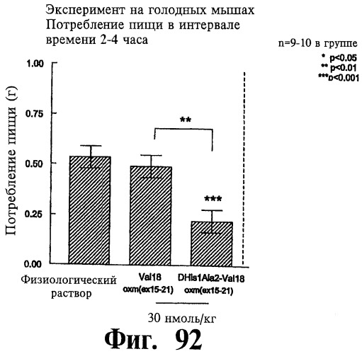 Соединения оксинтомодулина (варианты), фармацевтическая композиция на их основе, способы лечения и профилактики ожирения и сопутствующих заболеваний (варианты) и лекарственное средство (варианты) (патент 2485135)