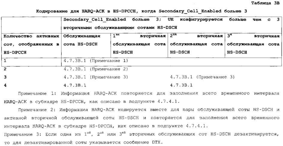 Кодирование подтверждений приема гибридного автоматического запроса на повторение в системе беспроводной связи с несколькими антеннами (патент 2621002)
