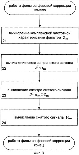 Способ когерентного приема отраженного сигнала при некогерентном излучении зондирующего сигнала и радиолокационная станция для его реализации (патент 2315331)