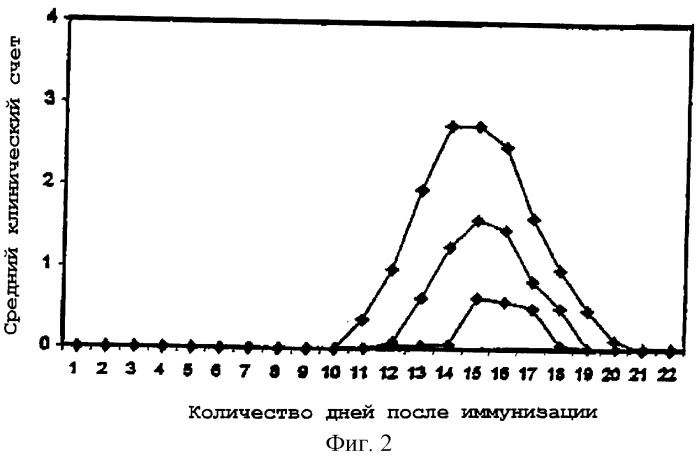 Применение соединения для получения лекарственного препарата (патент 2266117)