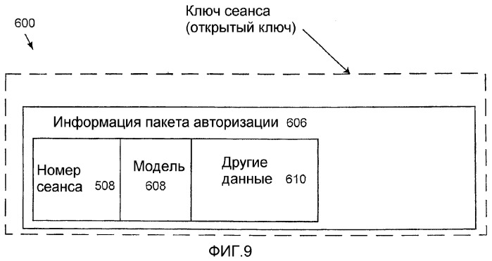 Системы и способы для защищенной биометрической аутентификации (патент 2320009)