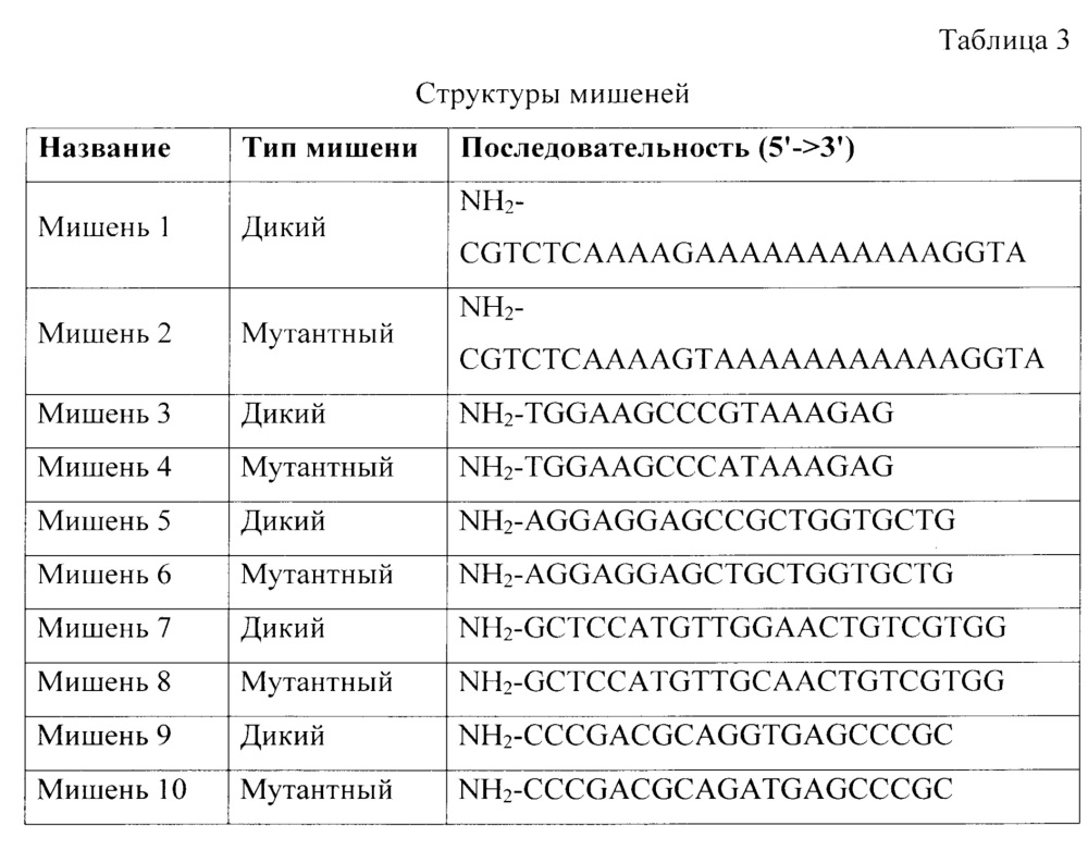 Способ одновременной диагностики наследственных заболеваний (патент 2627115)