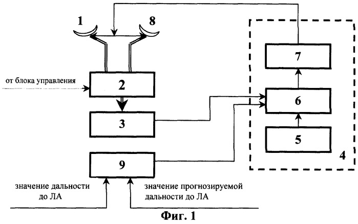 Способ определения координат летательного аппарата и устройство на его основе (патент 2267797)