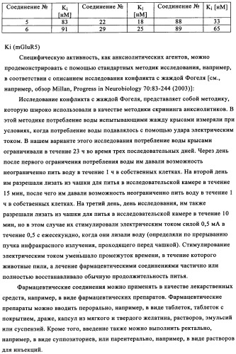 Производные имидазол-4-илэтинилпиридина, способ их получения (варианты) и применение в качестве анксиолитика, фармацевтическая композиция и способ лечения нарушений, опосредуемых рецептором mglur5 (патент 2342383)