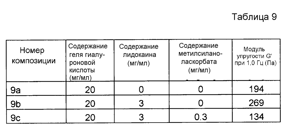 Композиция гиалуроновой кислоты (патент 2605298)