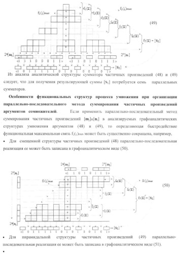 Функциональная входная структура параллельно-последовательного умножителя формата позиционно-знаковой системы счисления f(+/-) (патент 2378684)