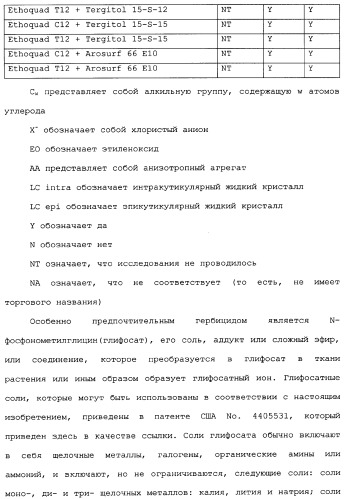 Композиция глифосата калия (патент 2335899)