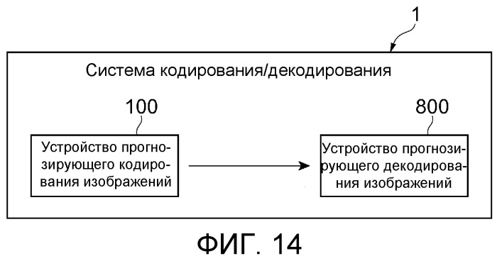 Устройство, способ и программа для прогнозирующего кодирования изображений, устройство, способ и программа для прогнозирующего декодирования изображений и система и способ кодирования/декодирования (патент 2526764)