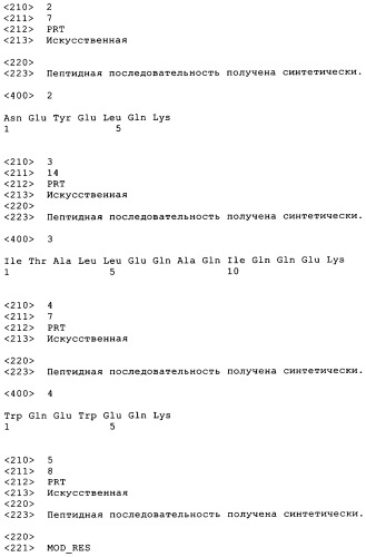 Пэгилированный полипептид т1249 (патент 2294938)