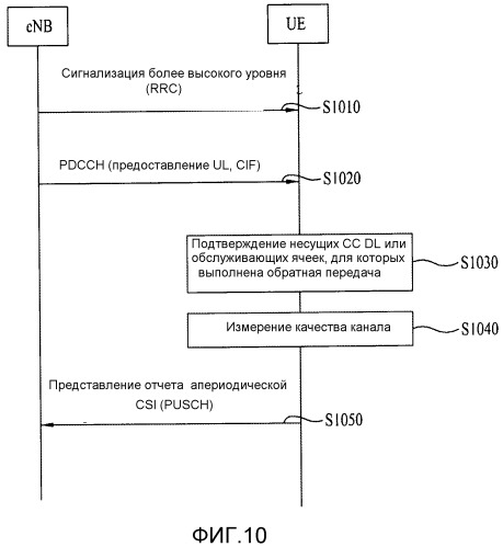 Способ для апериодической обратной передачи информации состояния канала в системе беспроводного доступа, поддерживающей агрегацию множественных несущих (патент 2537844)