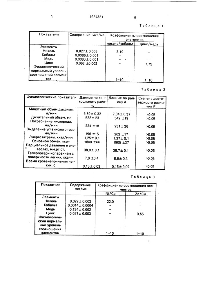 Способ оценки обмена тяжелых металлов в организме человека (патент 1624321)