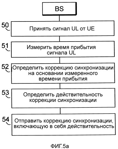 Способы и устройства в телекоммуникационной сети (патент 2532260)