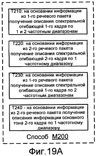 Системы, способы и устройство для широкополосного кодирования и декодирования активных кадров (патент 2419170)