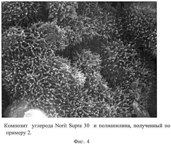 Способ получения композиционного полимер-углеродного электродного материала с высокой электрохимической емкостью (патент 2543982)