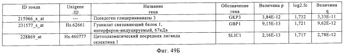Фармакодинамические маркеры, индуцированные интерфероном альфа (патент 2527068)