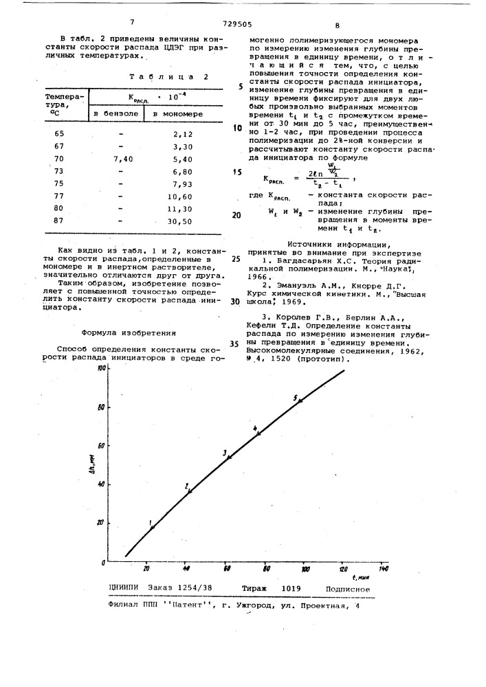 Способ определения константы скорости распада инициаторов в среде гомогенно полимеризующегося мономера (патент 729505)