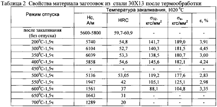 Способ термообработки заготовки из нержавеющей хромистой стали (патент 2591901)