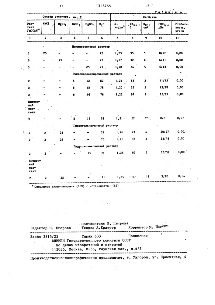 Реагент для обработки буровых растворов и способ его получения (патент 1315465)