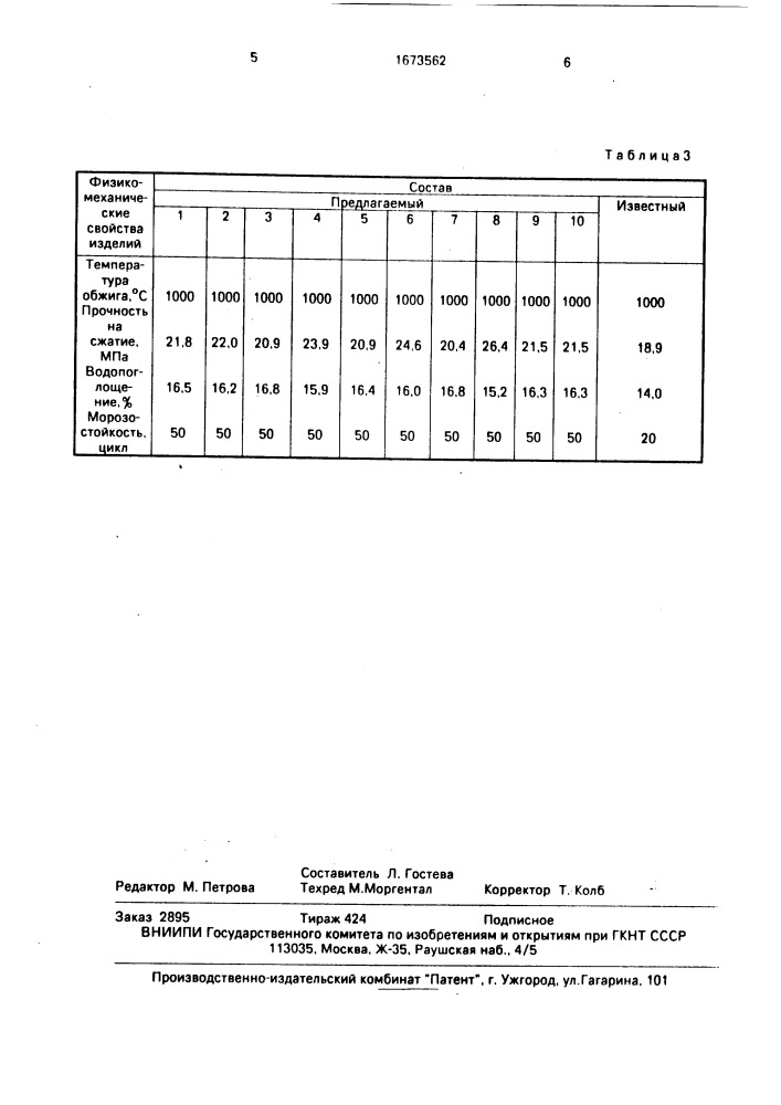 Керамическая масса для изготовления кирпича (патент 1673562)