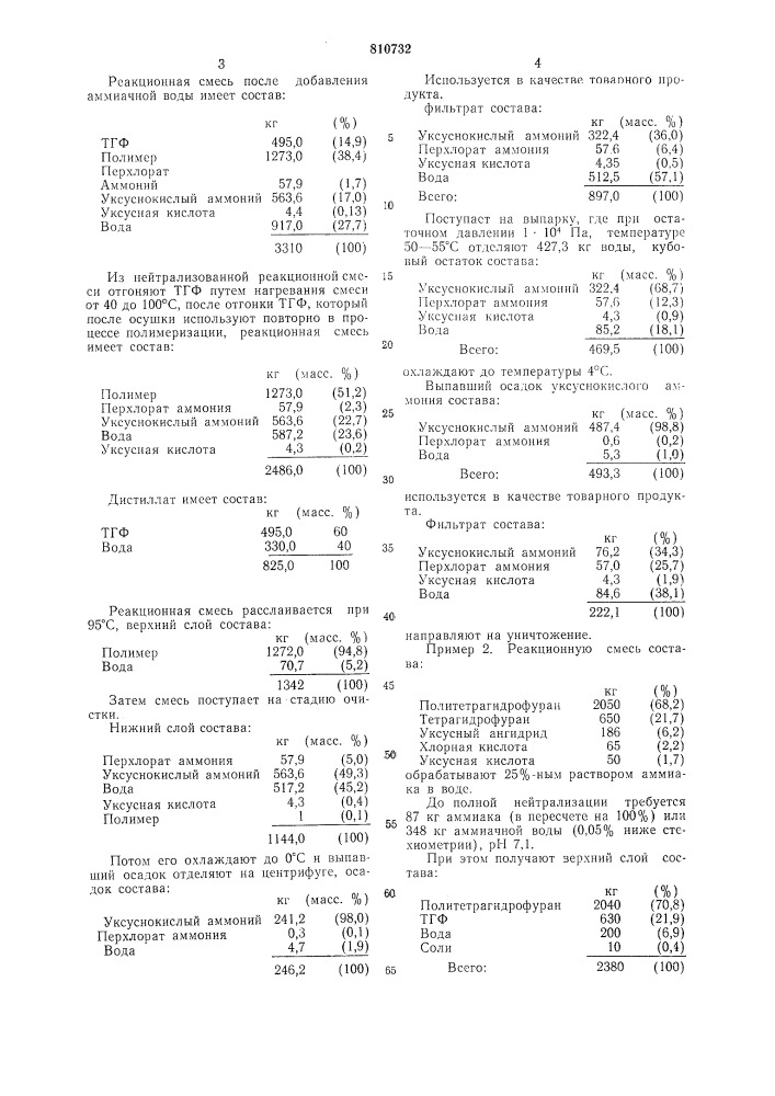 Способ утилизации отходов про-изводства политетрагидрофурана (патент 810732)