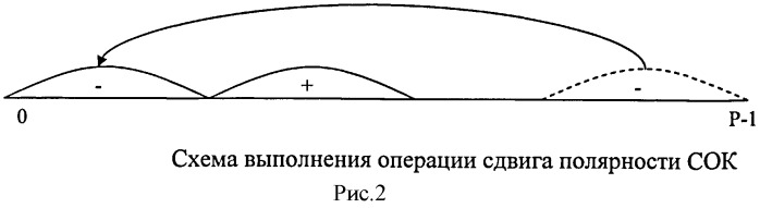 Устройство для сравнения чисел, представленных в системе остаточных классов (патент 2503992)