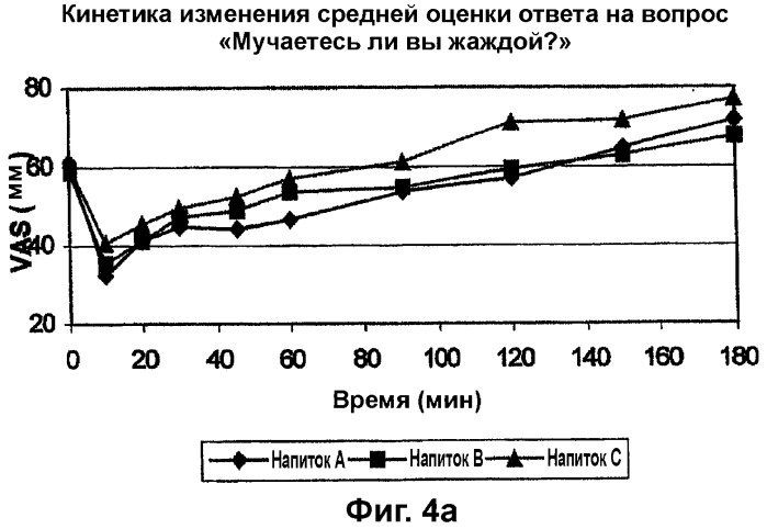 Жидкая пищевая композиция и способ снижения аппетита у человека (патент 2313259)