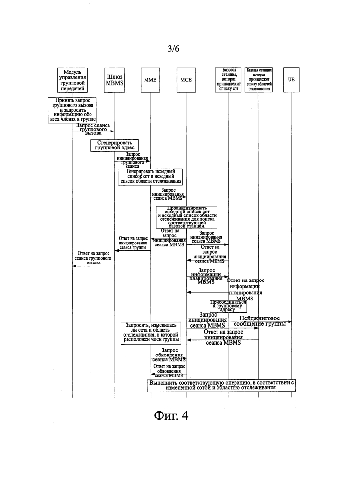 Способ, устройство и система управления групповой областью (патент 2624579)