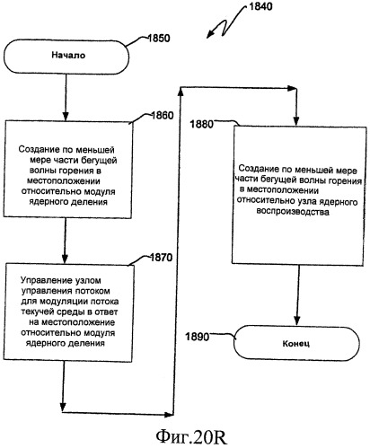Ядерный реактор деления, содержащий узел управления потоком (патент 2537690)