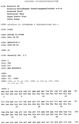 Антитела к человеческому мср-1 (патент 2314316)