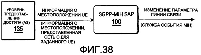 Способ и устройство для отображения примитивов службы 3gpp на службы события независимой от среды передачи обслуживания (патент 2392758)