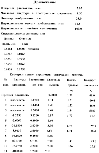 Планапохроматический высокоапертурный иммерсионный микрообъектив большого увеличения (патент 2549340)