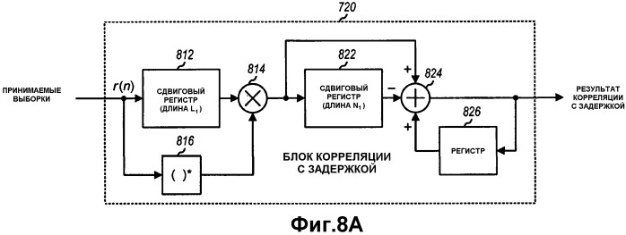 Обнаружение сигнала в системе беспроводной связи (патент 2395170)