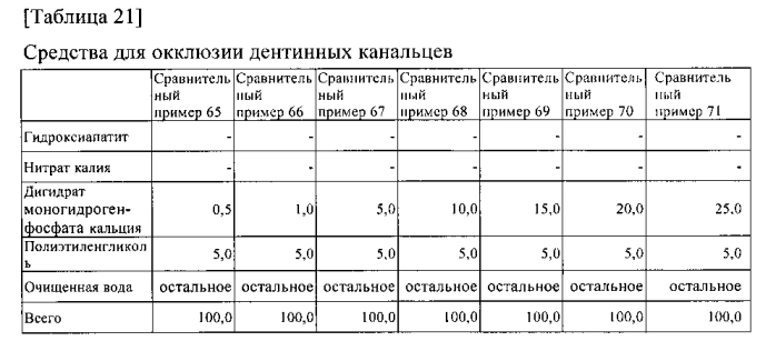 Композиция для ухода за полостью рта (патент 2587054)