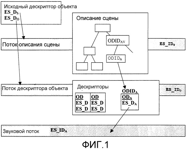 Способ и устройство декодирования потока данных в системах потоковой передачи данных (патент 2326504)