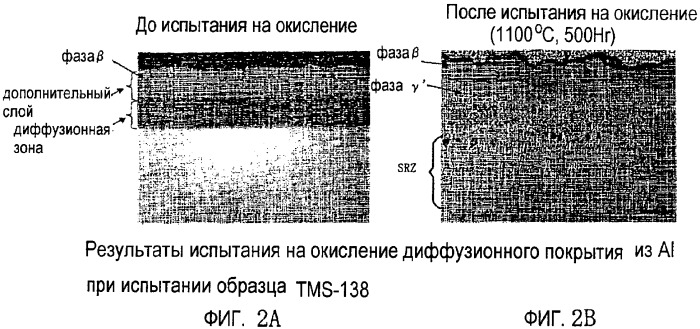 Способ нанесения покрытия для сдерживания реакционной способности суперсплава на основе ni (патент 2347851)