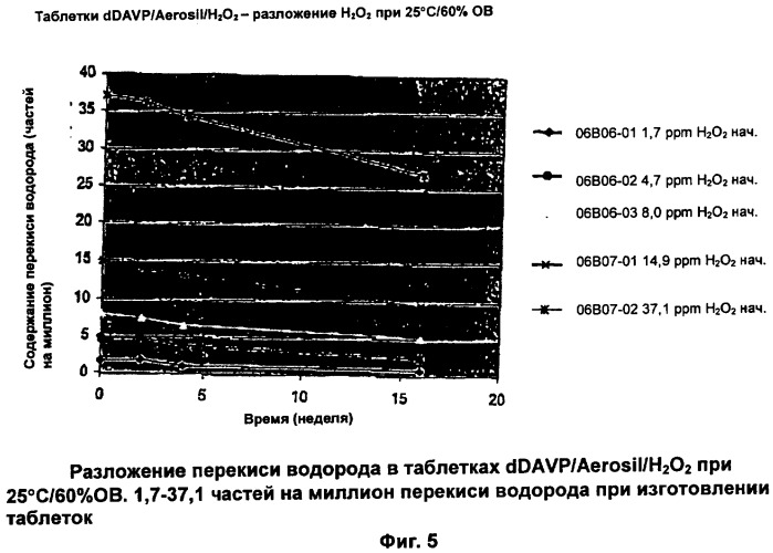 Композиция, содержащая десмопрессин (патент 2340351)