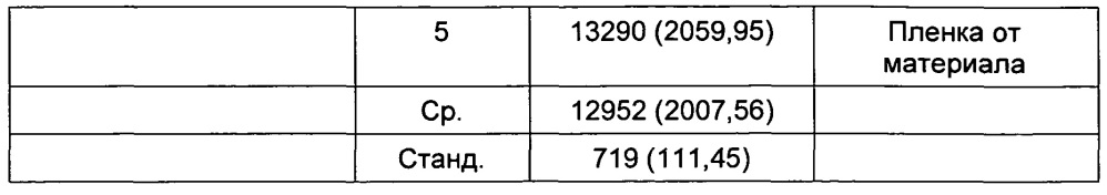 Одноразовая впитывающая прокладка (патент 2619425)