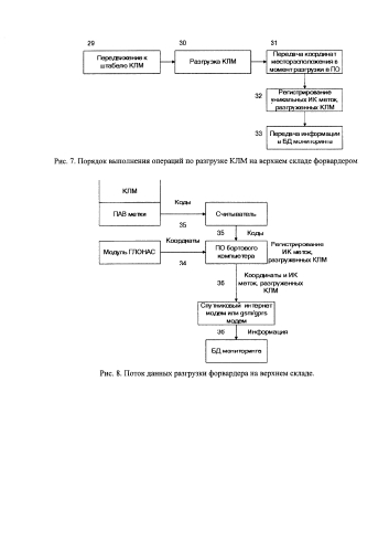 Способ мониторинга перемещения и автоматического контроля легальности заготовки круглых лесоматериалов в цепи поставок (патент 2589325)