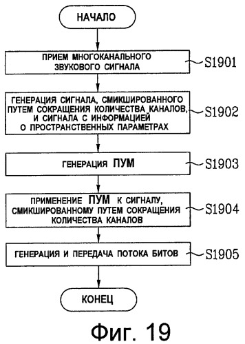 Устройство и способ кодирования и декодирования звукового сигнала (патент 2393550)