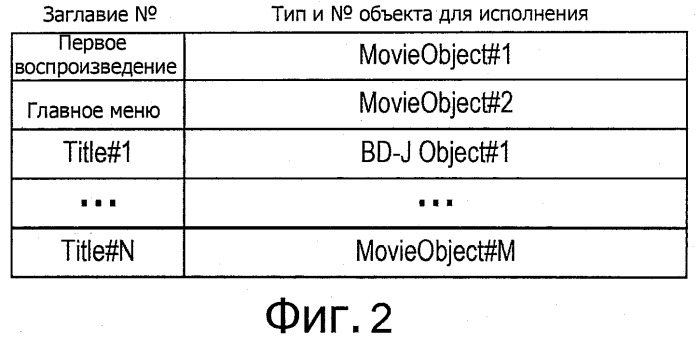 Структура данных и носитель данных, воспроизводящее устройство, способ воспроизведения, программа и носитель для хранения программы (патент 2538307)