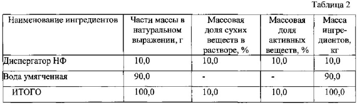 Перчатки латексные защитные модифицированные (патент 2548436)