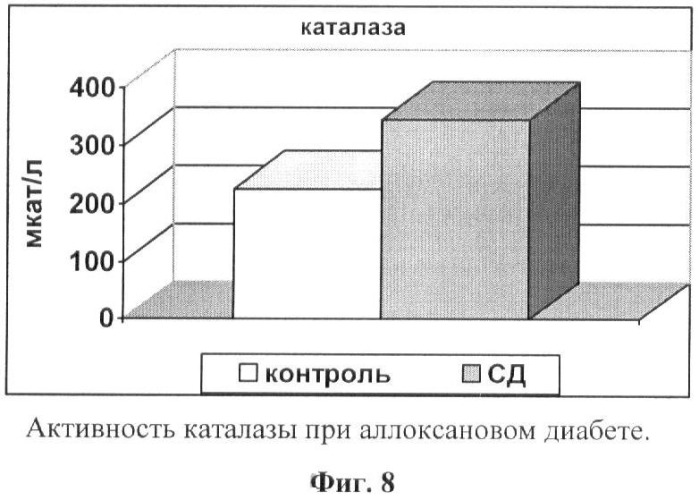 Способ лечения нефроангиопатии при аллоксановом диабете у экспериментальных животных (патент 2372898)