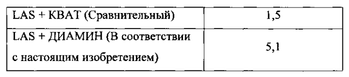 Чистящие композиции, содержащие ph-зависимые аминные поверхностно-активные вещества (патент 2575130)