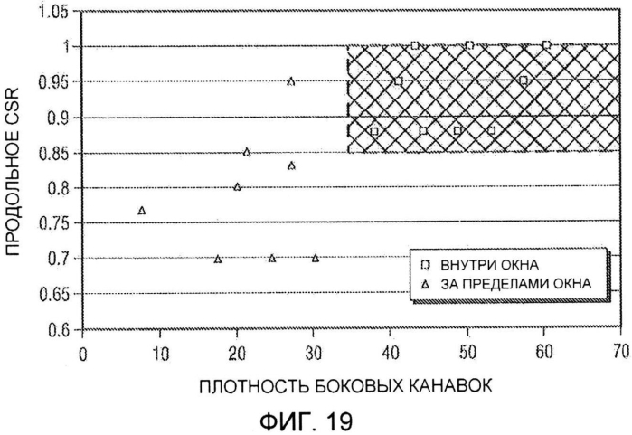 Шина с протектором, имеющим улучшенное сцепление со снегом и с сухим дорожным покрытием (патент 2561149)