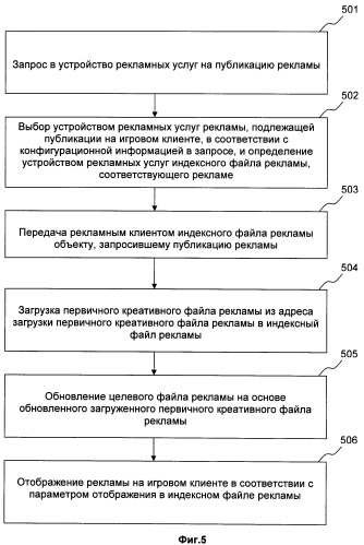 Способ и система публикации сетевой рекламы (патент 2406148)