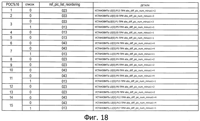 Устройство обработки изображения, способ обработки изображения и программа (патент 2502217)