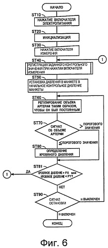 Электронный манометр для надлежащего регулирования внутреннего давления манжеты и способ управления им (патент 2408257)