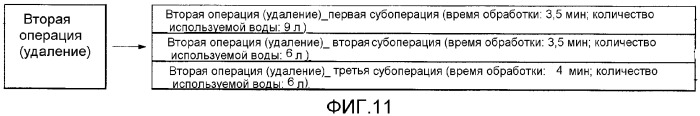 Стиральная машина и используемый в ней способ удаления пены (патент 2315141)