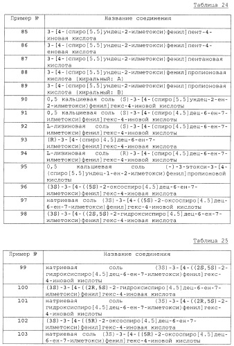 Спиросоединения и их фармацевтическое применение (патент 2490250)