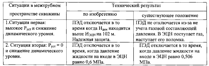 Способ защиты установки электроцентробежного глубинного насоса (патент 2573613)